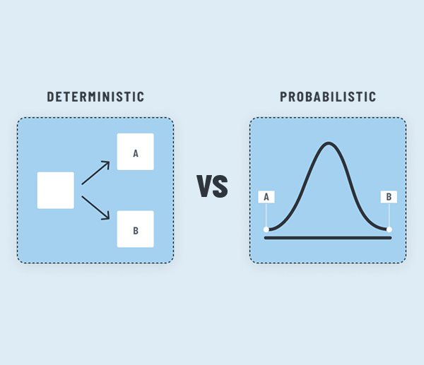 Probabilistic vs Deterministic